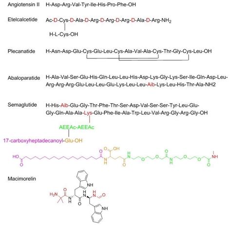 Structure Of Peptides In Red The Non Proteinogenic Or Modified Amino