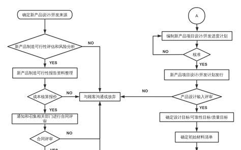 条件结构流程图 流程图模板processon思维导图、流程图