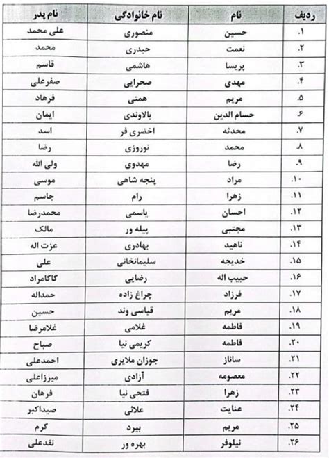 اسامی ۵۱ نفر پذیرفته‌شده سهمیه آزاد کانون ایلام پایگاه خبری اختبار