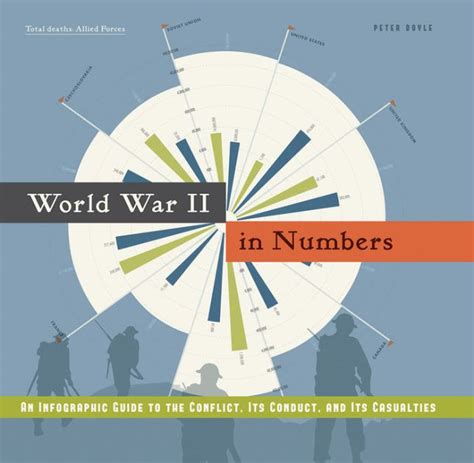 World War II in Numbers: An Infographic Guide to the Conflict, Its ...