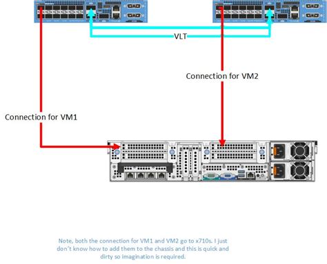 Configuring Vlt On Os10 Grant Curells Dell Projects