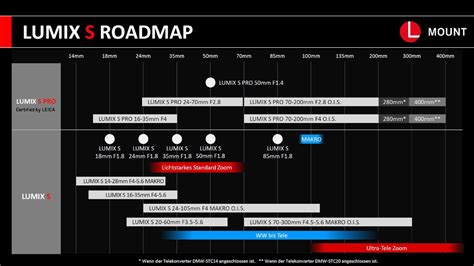 Updated Panasonic L Mount Roadmap For September 2023 Four New Lenses