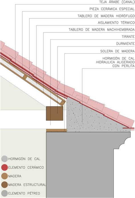 Tregua Radical Bar N Detalle Constructivo Cubierta Inclinada Teja