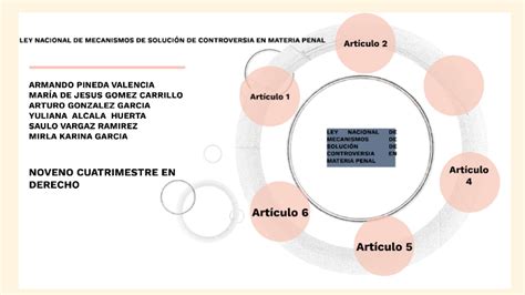 Ley Nacional De Mecanismos Alternativos De SolucÍon De Controversias En Materia Penal By Armando