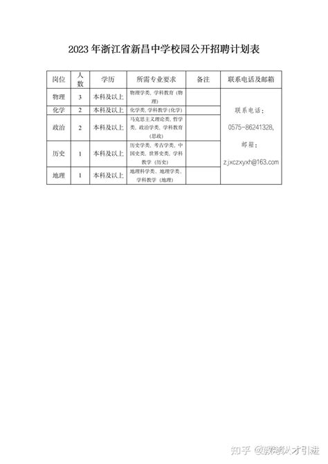 【浙江】2023浙江省新昌中学校园招聘教师9人 知乎