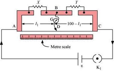 Meter Bridge - QS Study