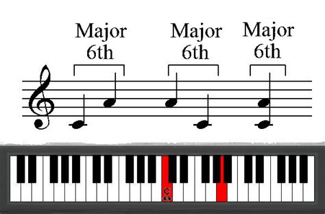 Free Music Dictionary | Tonic Tutor