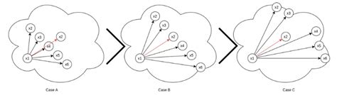 度量学习 Multi Similarity Loss For Deep Metric Learning Ai备忘录