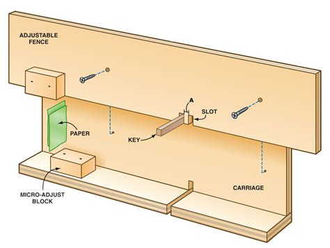 Wood Finger Joint Jig Plans PDF Plans