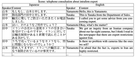 Business Scene Dialogue Dataset | Papers With Code