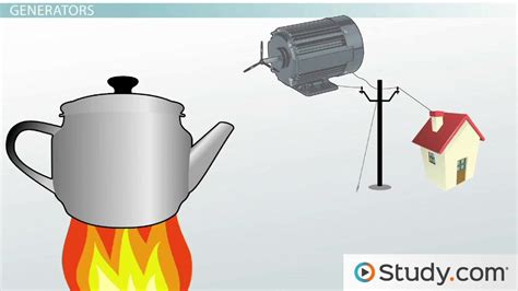 Voltage Sources: Energy Conversion and Examples - Lesson | Study.com