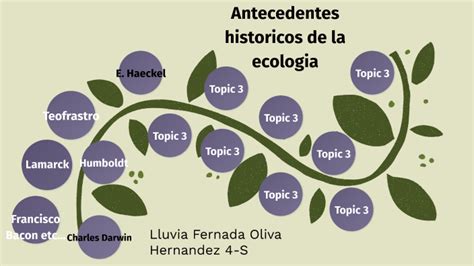 Antecedentes Históricos De La Ecología By Lluvia Oliva On Prezi