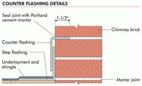 Roof Step Flashing Details