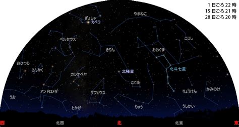 星空案内 2022年2月の星空 Enjoyニコン ニコンイメージング