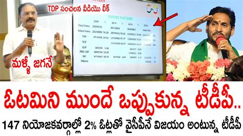 ఓటమిని ముందే ఒప్పుకున్న టీడీపీ Ycp గెలుస్తుంది అని తేల్చేసిన Tdp