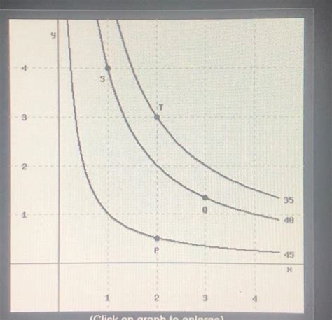 Solved The Figure Shows Level Curves Of A Function Fx