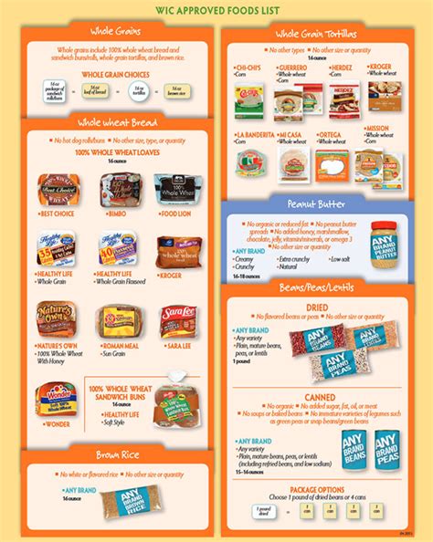 Georgia Wic Food List