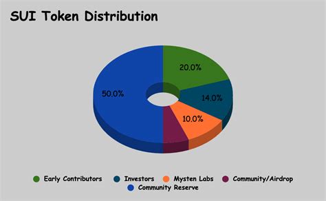 What Is Sui And How To Buy Sui Coinex