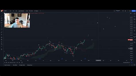 Weekend Market Update 2 ETH SPY Nasdaq DXY 10yr Gold YouTube