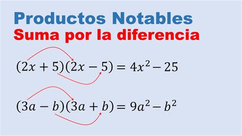 Clase De Adultos E S O La Suma Por Diferencia