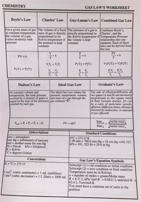 Ideal Gas Law Worksheet Pv Nrt