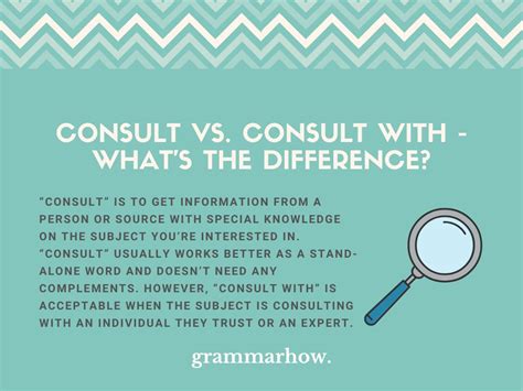 Consult Vs Consult With Whats The Difference