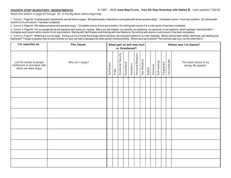 4th Step Resentments X PDF Psychology Psychological Concepts