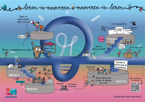 Terugblik Symposium Leven Lang Ontwikkelen Zwconnect