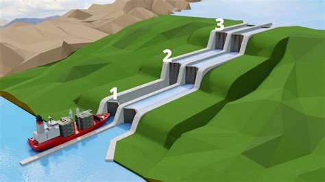 Engineering Marvel Called Panama Canal Animation