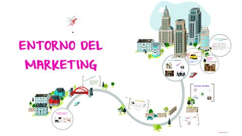 Entorno Del Marketing By Laura Reyes On Prezi