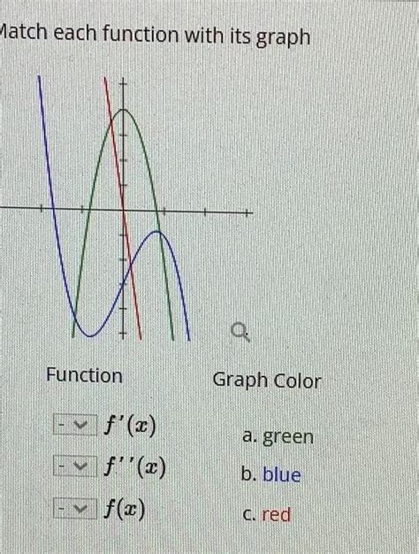 Answered Match Each Function With Its Graph Function F X F X F X Kunduz