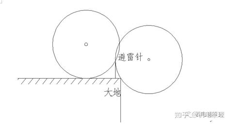 高层建筑防直击雷计算及公式推导 知乎