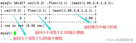 Mysql之数据库函数及存储过程mysql 如何查看proc 内容 Csdn博客