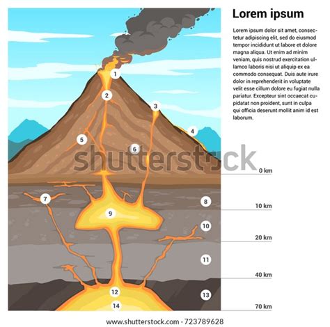 Volcano Cross Section Template Infographic Text Stock Vector Royalty