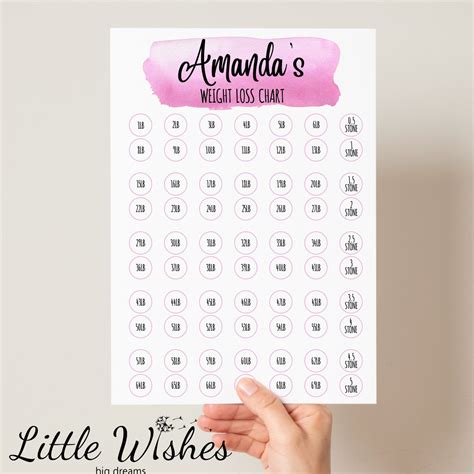 Personalised Weight Loss Chart With Stickers A4 Or A5 Print Slimming World Weight Watchers Diet