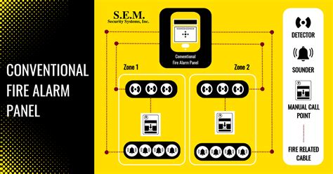 Complete Guide To Commercial Fire Alarm Systems