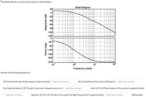 Solved The Bode Plot Of A Control System Plant Is Shown Chegg