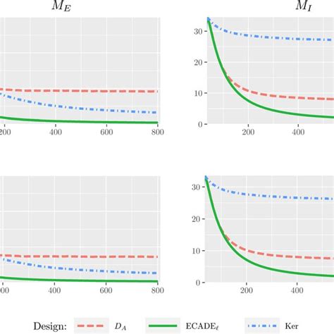 Simulated averages of ℓn documentclass 12pt minimal Download