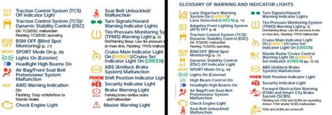 What Does The Master Warning Light Mean On A Mazda 3 Americanwarmoms Org