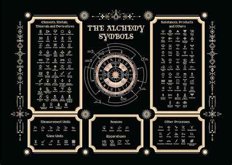 Alchemy Symbols Digital Poster Art - Etsy