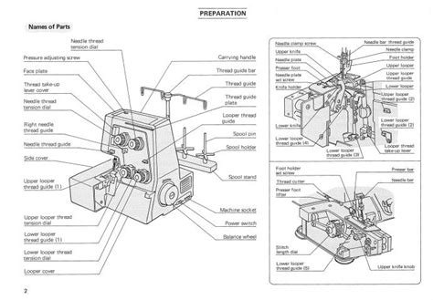 Janome New Home 234 Mylock Sewing Machine Manual