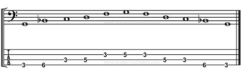 Pentatonic Scale Bass Patterns & TAB: Pentatonic Scales For Bass Guitar