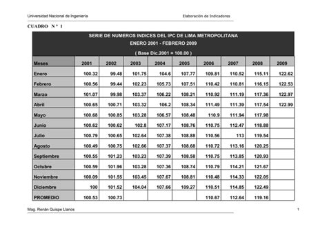 Ipc Variaci N Porcentual Anual Acumulada Y Promedio Tasa De