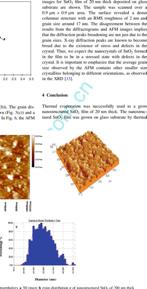 Conductivity Versus Temperature Plot Download Scientific Diagram