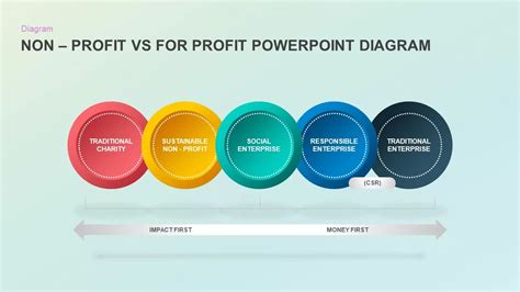 NonProfit Vs For Profit PowerPoint Diagram Slidebazaar