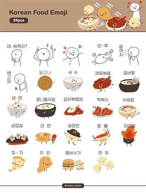 food emoji