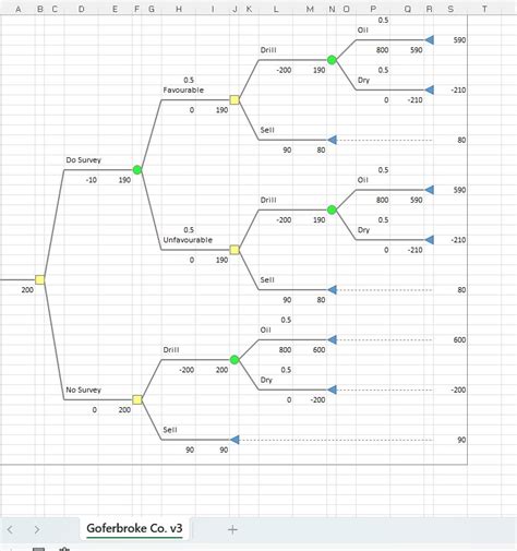 Solved Goferbroke Co V3b Incorporate The Prior And Chegg