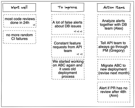 How To Run An Effective Retrospective