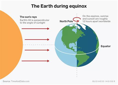 The Winter Solstice Is On Monday A Planetary Scientists Simple