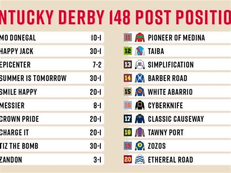 Printable Kentucky Derby Post Positions